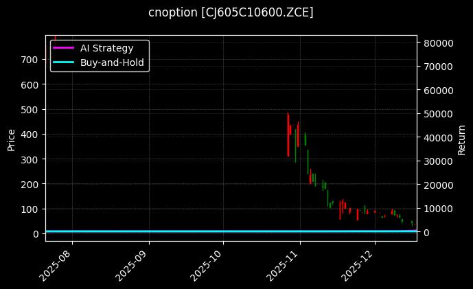 cnoption_CJ605C10600.ZCE_chart