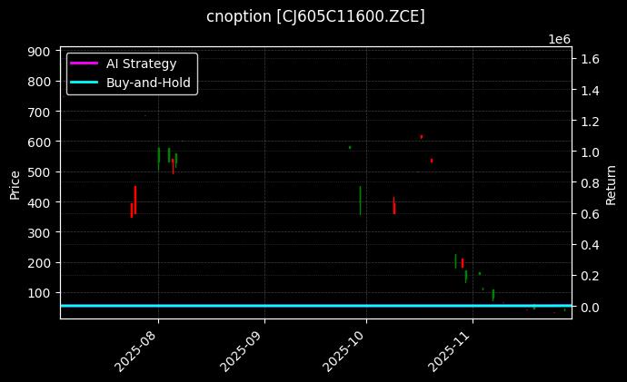 cnoption_CJ605C11600.ZCE_chart