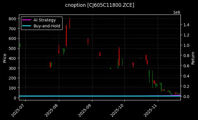 cnoption_CJ605C11800.ZCE_chart