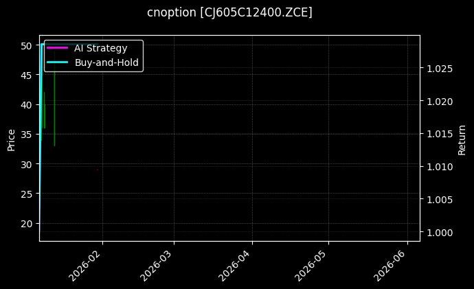 cnoption_CJ605C12400.ZCE_chart