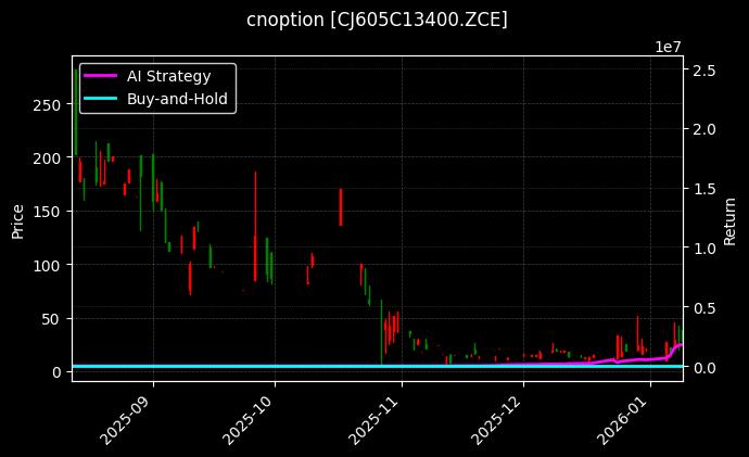 cnoption_CJ605C13400.ZCE_chart