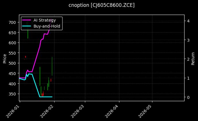 cnoption_CJ605C8600.ZCE_chart