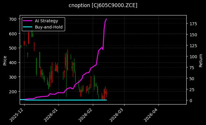 cnoption_CJ605C9000.ZCE_chart