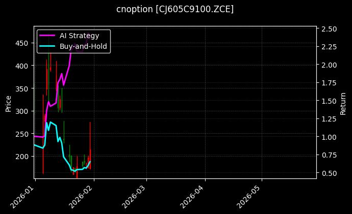cnoption_CJ605C9100.ZCE_chart