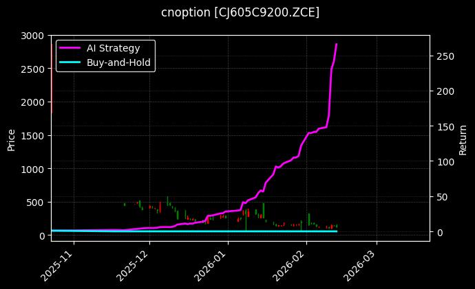cnoption_CJ605C9200.ZCE_chart