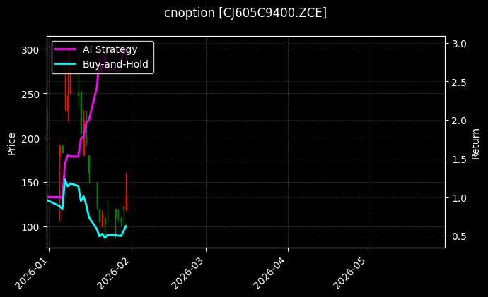 cnoption_CJ605C9400.ZCE_chart