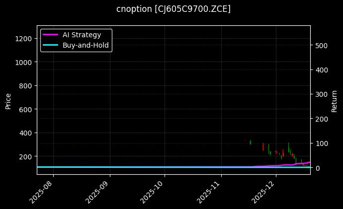 cnoption_CJ605C9700.ZCE_chart