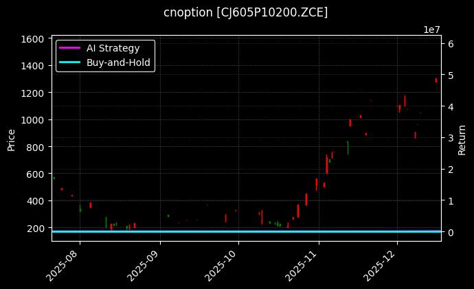 cnoption_CJ605P10200.ZCE_chart