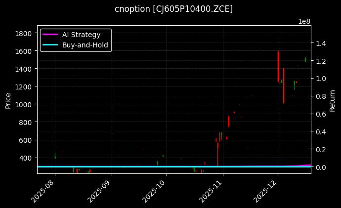 cnoption_CJ605P10400.ZCE_chart