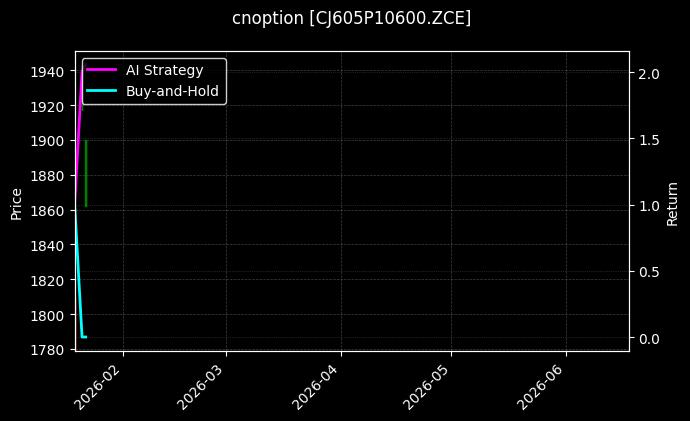 cnoption_CJ605P10600.ZCE_chart
