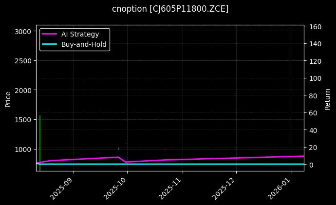 cnoption_CJ605P11800.ZCE_chart
