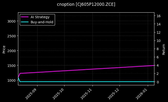 红枣期权2605认沽12000[CJ605P12000.ZCE]图表