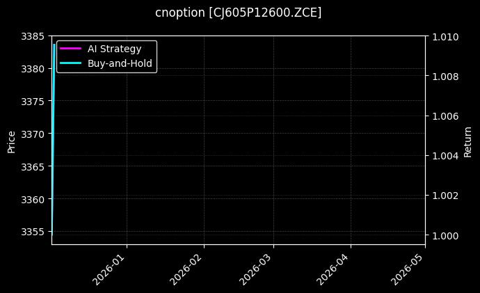cnoption_CJ605P12600.ZCE_chart