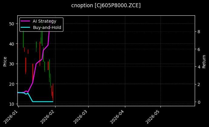 cnoption_CJ605P8000.ZCE_chart