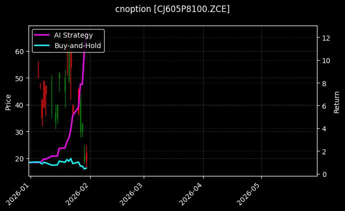 cnoption_CJ605P8100.ZCE_chart