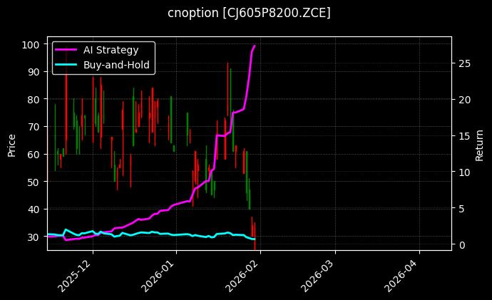 cnoption_CJ605P8200.ZCE_chart