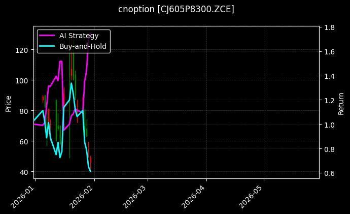 cnoption_CJ605P8300.ZCE_chart