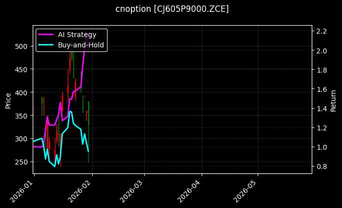 cnoption_CJ605P9000.ZCE_chart