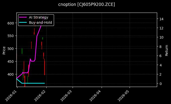红枣期权2605认沽9200[CJ605P9200.ZCE]图表