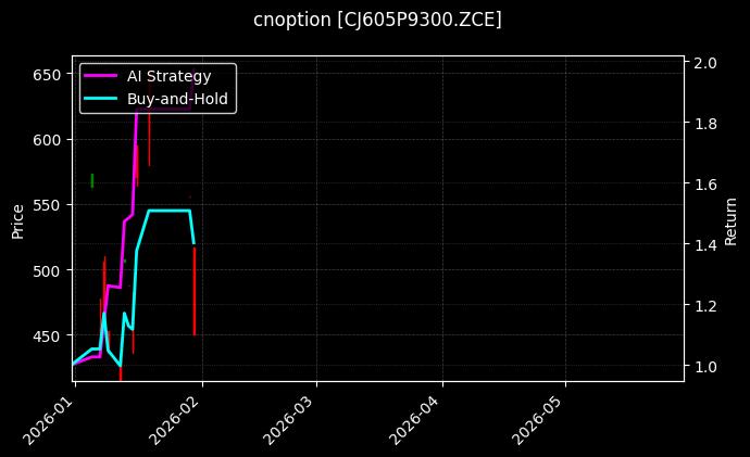 cnoption_CJ605P9300.ZCE_chart