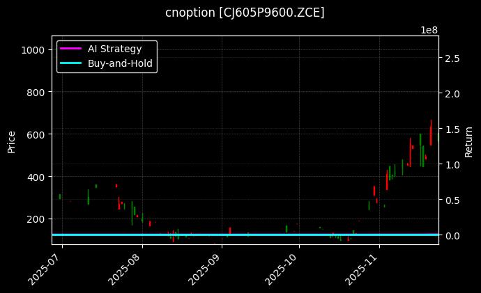 cnoption_CJ605P9600.ZCE_chart