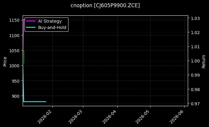 cnoption_CJ605P9900.ZCE_chart