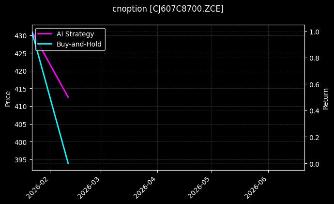 cnoption_CJ607C8700.ZCE_chart