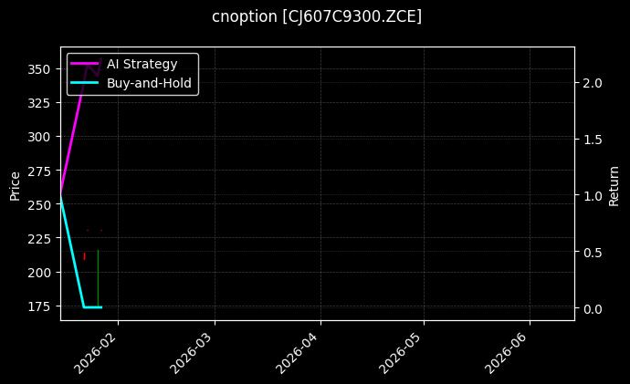 红枣期权2607认购9300[CJ607C9300.ZCE]图表