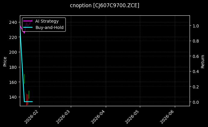 cnoption_CJ607C9700.ZCE_chart