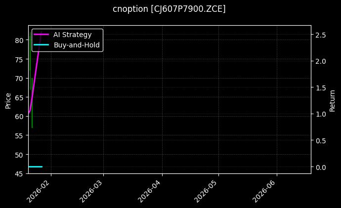 cnoption_CJ607P7900.ZCE_chart