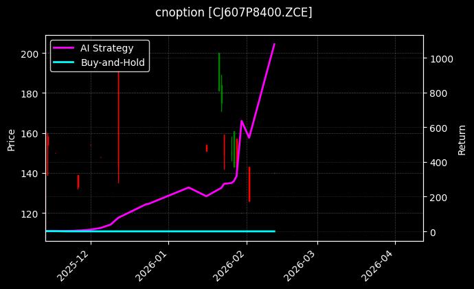 cnoption_CJ607P8400.ZCE_chart