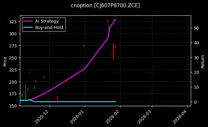 cnoption_CJ607P8700.ZCE_chart