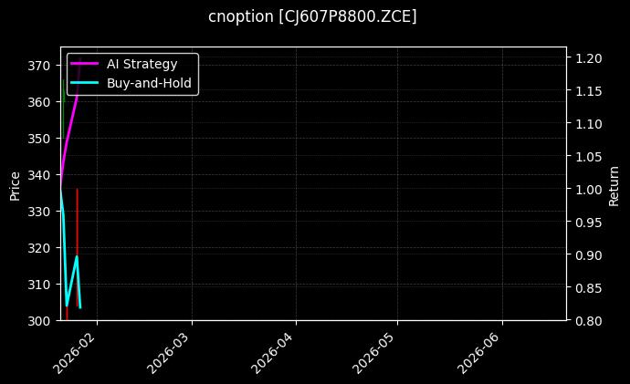 cnoption_CJ607P8800.ZCE_chart