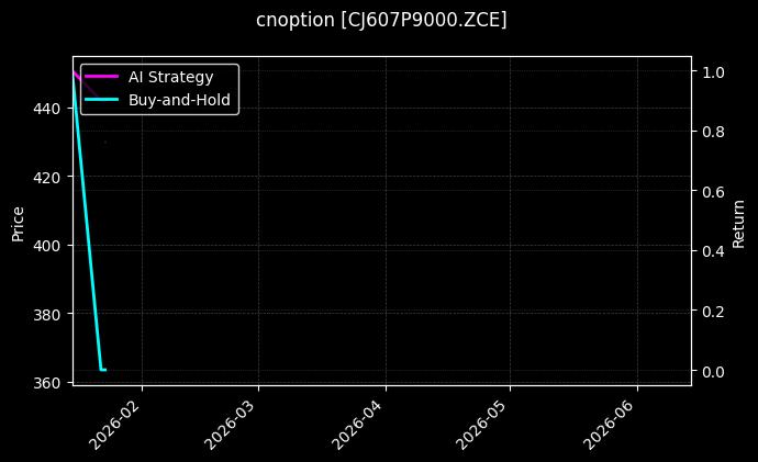 cnoption_CJ607P9000.ZCE_chart
