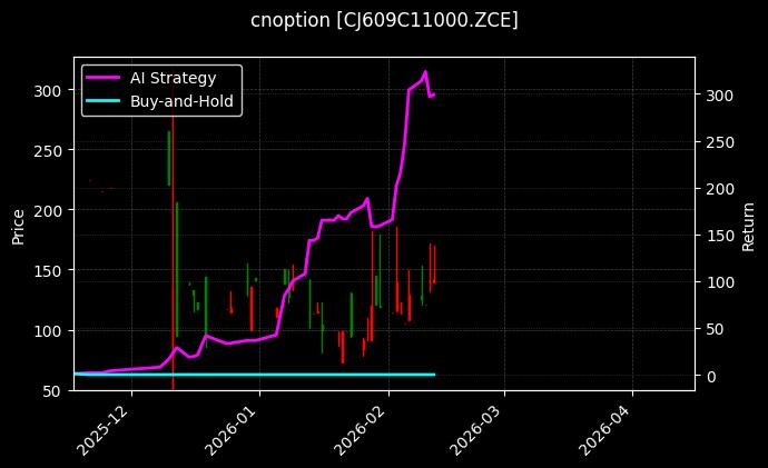 cnoption_CJ609C11000.ZCE_chart