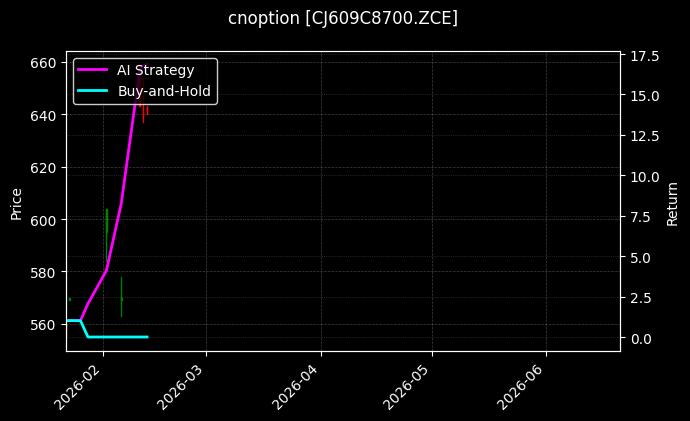 cnoption_CJ609C8700.ZCE_chart
