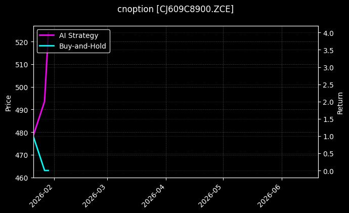 cnoption_CJ609C8900.ZCE_chart