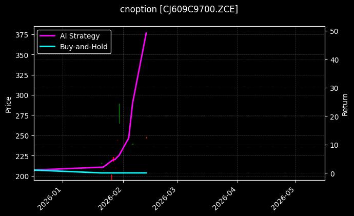 cnoption_CJ609C9700.ZCE_chart