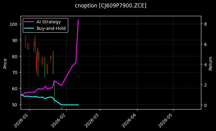cnoption_CJ609P7900.ZCE_chart