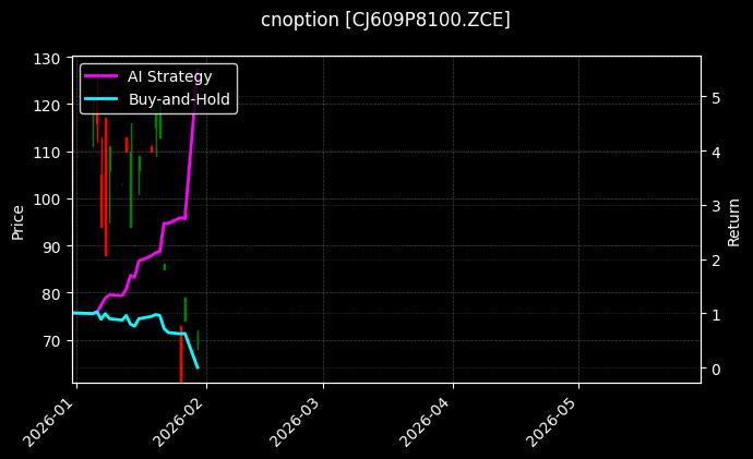 cnoption_CJ609P8100.ZCE_chart