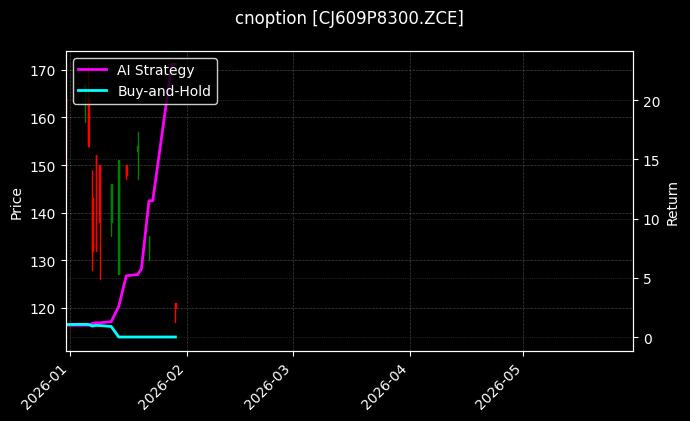cnoption_CJ609P8300.ZCE_chart