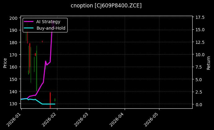 cnoption_CJ609P8400.ZCE_chart
