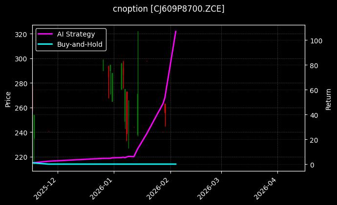 cnoption_CJ609P8700.ZCE_chart