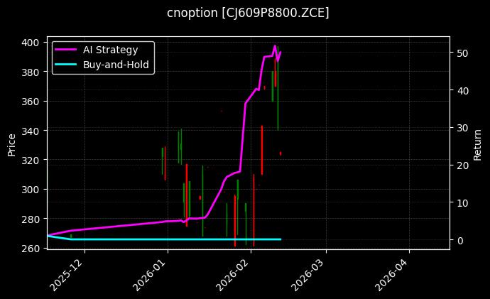 红枣期权2609认沽8800[CJ609P8800.ZCE]图表
