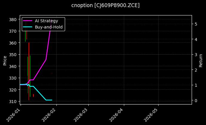 cnoption_CJ609P8900.ZCE_chart
