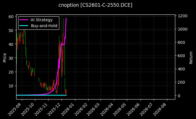 cnoption_CS2601-C-2550.DCE_chart