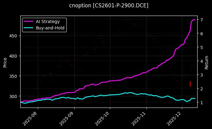 玉米淀粉期权2601认沽2900[CS2601-P-2900.DCE]图表