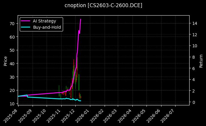 玉米淀粉期权2603认购2600[CS2603-C-2600.DCE]图表