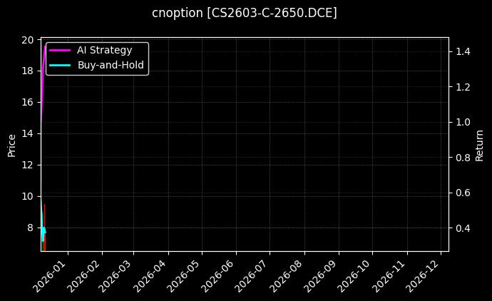 cnoption_CS2603-C-2650.DCE_chart