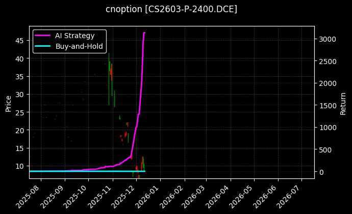 玉米淀粉期权2603认沽2400[CS2603-P-2400.DCE]图表
